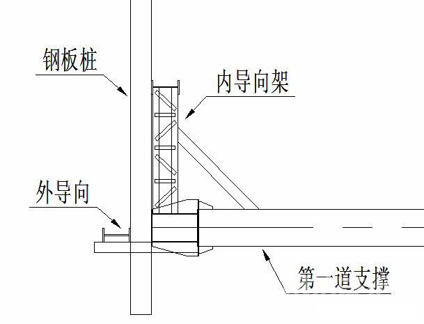 复兴钢板桩围护安全技术交底