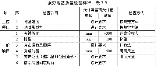 复兴夯实地基